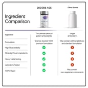 9 - Decode Age ResVit, 30 tablet(s)