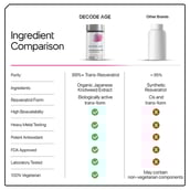 9 - Decode Age Trans-Resveratrol 250,  60 veggie capsule(s) 