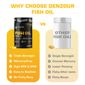 6 - Denzour Nutrition Omega-3 Fish Oil 1000mg,  60 softgels 