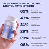 6 - Pumpd PCOS Health,  60 tablet(s)  Unflavoured 