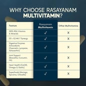 9 - Rasayanam Multivitamin for Men,  30 tablet(s)  Unflavoured 