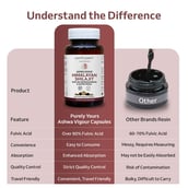 4 - Purely Yours Ashwa Vigour Himalayan Shilajit,  60 veggie capsule(s) 