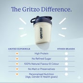 5 - Supermilk Gritzo Overall Growth for Boy/Girl 2-6 Years Protein & Nutrition Drink Mix,  400 g  Creamy Vanilla