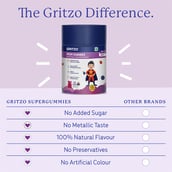 8 - Gritzo Iron Gummies with Folic Acid and Vitamin C for 7-12 Years Boys,  30 gummies  Mixed Berry