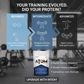 11 - AS-IT-IS Nutrition ATOM PWR Whey Protein, 2.2 lb Dubai Kunafa