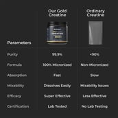 8 - Nutrabay Gold Micronised Creatine Monohydrate,  Pineapple Ice Tea  0.55 lb 