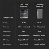 8 - Nutrabay Gold Micronised Creatine Monohydrate,  Cola  0.26 lb 