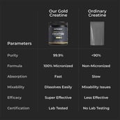 8 - Nutrabay Gold Micronised Creatine Monohydrate,  Lemon  0.26 lb 