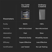 8 - Nutrabay Gold Micronised Creatine Monohydrate,  Orange  0.26 lb 