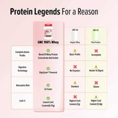 8 - GNC Pro Performance 100% Whey Protein New Formulation, 4 lb Cafe Mocha