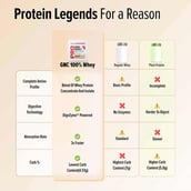 8 - GNC Pro Performance 100% Whey Protein New Formulation, 1 lb Mawa Kulfi