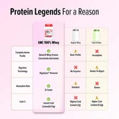 8 - GNC Pro Performance 100% Whey Protein New Formulation, 2 lb Creamy Strawberry