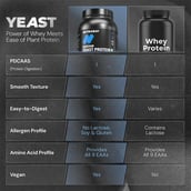 6 - Nutrabay Yeast Protein, 2.2 lb Rich Chocolate Creme