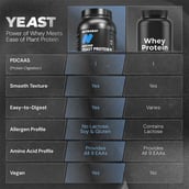6 - Nutrabay Yeast Protein, 2.2 lb Cold Coffee