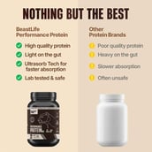 3 - BeastLife Performance Protein, 2.2 lb Chocolate