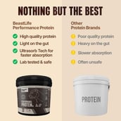2 - BeastLife Performance Protein, 8.8 lb Chocolate