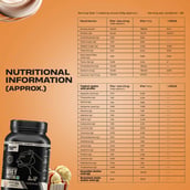 2 - BeastLife Pro Concentrate Whey Protein,  2.03 lb  Butterscotch 