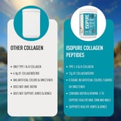 5 - Isopure Collagen Peptides,  250 g  Unflavored 