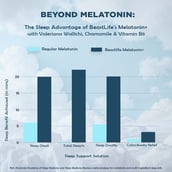4 - BeastLife Melatonin+, 30 capsules Unflavoured
