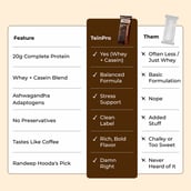 6 - TeinPro Protein Bar 20g Protein, 4 bar(s) Caffinity