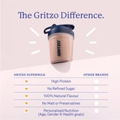 5 - Supermilk Gritzo Weight+ for Boy 7-12 Yrs Personalized Protein & Nutrition Drink Mix, 400 g Double Chocolate