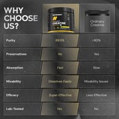 6 - Nutrabay Gold Micronised Creatine Monohydrate, Lemon 0.55 lb