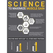 6 - MuscleBlaze Biozyme Performance Whey,  4.4 lb  Magical Mango 