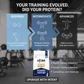 13 - AS-IT-IS Nutrition ATOM PWR Whey Protein XL,  2.2 lb  Dubai Kunafa 
