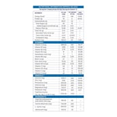 1 - Supermilk Gritzo Overall Growth for Boy/Girl 2-6 Yrs Protein & Nutrition Drink Mix (Old MRP), 400 g Double Chocolate