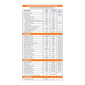 Supermilk Gritzo Growth+ for Boy 7 to 12 years,  333 g  Double Chocolate (Pack of 10)