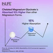 6 - INLIFE Magnesium Glycinate Forte, Unflavoured 120 tablet(s)