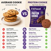 7 - FitFeast Protein Cookie,  40 g  Chocolate Chips (Pack of 6) 