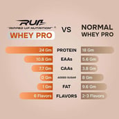 5 - Ripped Up Nutrition Whey Pro,  4 lb  Mango Ice Cream 