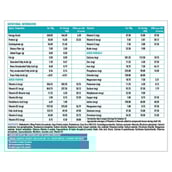 Supplement - HealthKart SlimShake No Added Sugar,  1 kg  Strawberry 