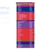 Supplement - Ensure Adult Nutrition, Chocolate 0.2 kg