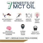 benefits - Healthvit MCT Oil,  100 ml 