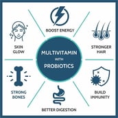 4 - Carbamide Forte Multivitamin with Probiotics & Ginseng 45 Ingredients, 180 tablet(s) Unflavoured