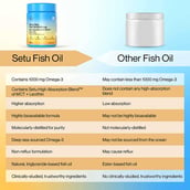 7 - Setu Deep Sea Fish Oil 1000mg, 60 softgels