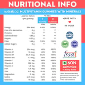 3 - Nutrabud Multivitamin Gummies with Minerals, 60 gummies Mango