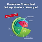 4 - Apex Vitals Whey 2 Pure,  4 lb  Italian Coffee Creme 