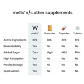 2 - Wellbeing Nutrition Melts Calm & Relaxation Soothing Mango, 30 Piece(s)/Pack