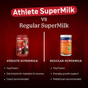 6 - Supermilk Gritzo Athlete for 7-12 Years, 400 g Double Chocolate (Iron Man)
