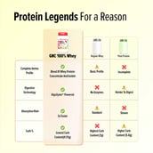 8 - GNC Pro Performance 100% Whey Protein New Formulation,  2 lb  Vanilla Cream 
