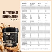 BeastLife Performance Protein, 8.8 lb Cold Coffee