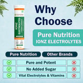 6 - Pure Nutrition Ionz Electrolytes,  20 tablet(s)  Moroccan Orange 