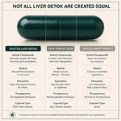 6 - Rooted Active Naturals Liver Detox, 60 veggie capsule(s)
