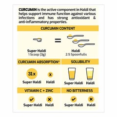 https://img6.hkrtcdn.com/30982/prd_3098115-Gritzo-SuperHaldi-Kids-Immunity-Antioxidant-AntiInflammation-Support-100-g-Unflavoured-33-Servings-47-Yrs-Girl-Immunity_o.jpg