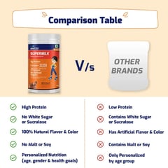 https://img6.hkrtcdn.com/35942/prd_3594125-Supermilk-Overall-Growth-for-812-Yrs-Protein-Nutrition-Drink-Mix-Powder-400-g-Double-Chocolate_o.jpg