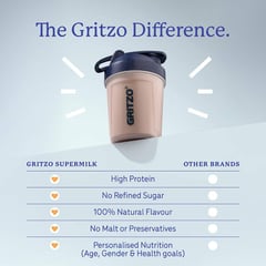 https://img6.hkrtcdn.com/45222/prd_4522165-Supermilk-Overall-Growth-for-BoyGirl-2-to-6-years-400-g-Double-Chocolate-26-Yrs-BoyGirl-Overall-Growth-With-Unrefined-Sugar_o.jpg
