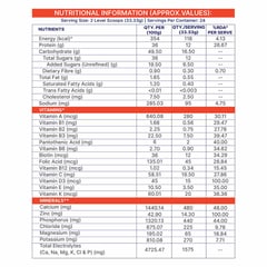 https://img6.hkrtcdn.com/45223/prd_4522215-Supermilk-Overall-Growth-for-Boy-13-years-800-g-Double-Chocolate-13-Yrs-Boy-Overall-Growth-With-Unrefined-Sugar_o.jpg